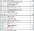 Chart News: Bruce dethrones Bey worldwide; Frozen largest sales increase