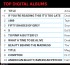 Chart Listings: Billboard: Q3 Soundscan report