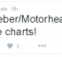 Chart News: UK Mid: Adele #1 vs. Elvis; Motörhead #2, sandwiched by JB