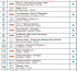 Chart News: UWC: Zayn #1 213k