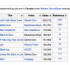 Stats: 1989: All Time Top 10 fastest selling albums in Canada