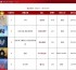 Chart Listings: Taiwan: Biggest selling international albums of 2014