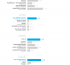 Stats: Best New Artist Updated Sales – Pink Friday 2.1 million