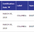 Stats: ‘Drunk In Love’ is 3x Platinum by RIAA