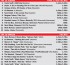 Chart News: US Top 2015 TEA & Song Sellers: 1989 tops 6 million!