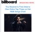 Chart News: The Weeknd makes history in Billboard R&B Songs Chart