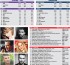 Chart Listings: US YTD TEA/Downloads: 9 Month Mark
