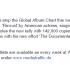 Chart News: UWC: #1 Selena 142k