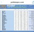 Chart News: Pollstar Year End Chart | #1 Taylor Swift #11 Madonna