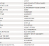Chart Listings: Top 40 biggest songs by British acts of the decade