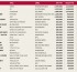 Chart Listings: HITS: Top 25 SPS Albums YTD