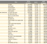 Chart News: HDD: Song Revenue Chart – Closer #1