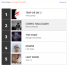 Chart Listings: BuzzAngle: Joanne #4 (2nd week)