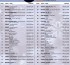 Chart Listings: HDD: T50 Most Streamed (On-Demand) Songs of 2016