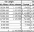 Stats: 1) Eminem 2) Adele 3) Coldplay this millenium