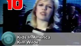 The Best Songs Of 1981