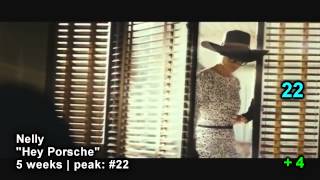 ARC Weekly TOP 40 (02/03/2013) Rock On The Net